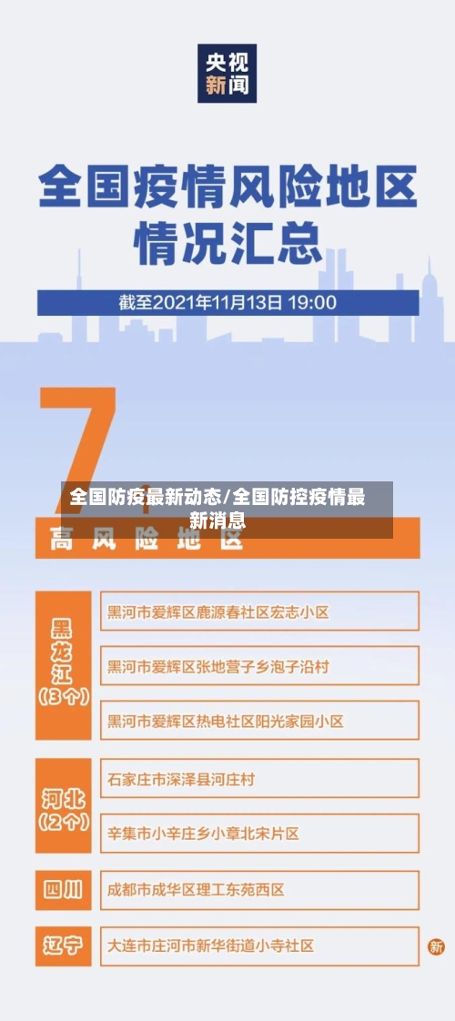 全国防疫最新动态/全国防控疫情最新消息