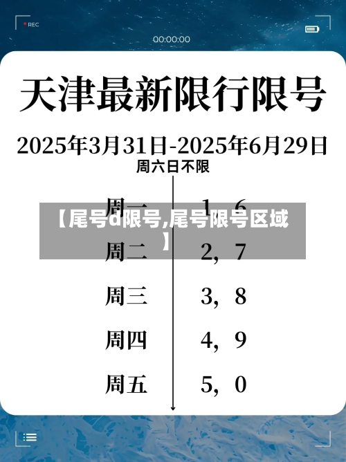 【尾号d限号,尾号限号区域】