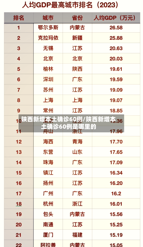 陕西新增本土确诊60例/陕西新增本土确诊60例是哪里的