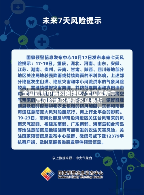 全国最新中高风险地区/全国最新中高风险地区最新名单最新-第3张图片