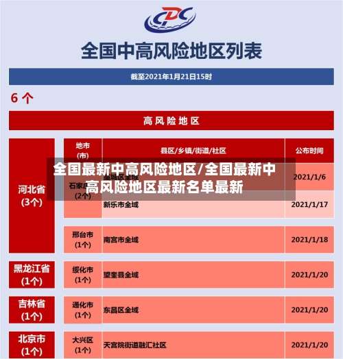 全国最新中高风险地区/全国最新中高风险地区最新名单最新-第2张图片