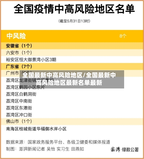 全国最新中高风险地区/全国最新中高风险地区最新名单最新