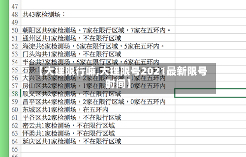 【大理限行嘛,大理限号2021最新限号时间】-第2张图片