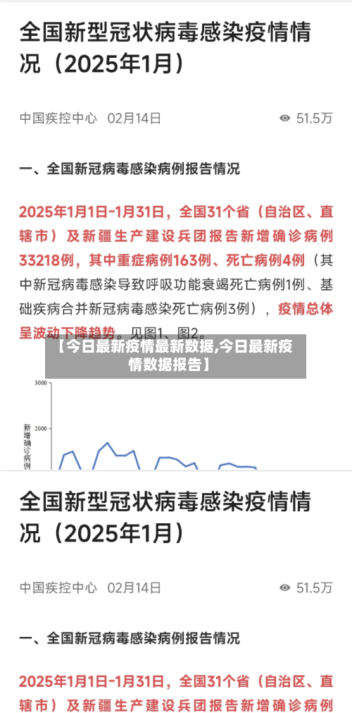 【今日最新疫情最新数据,今日最新疫情数据报告】-第3张图片