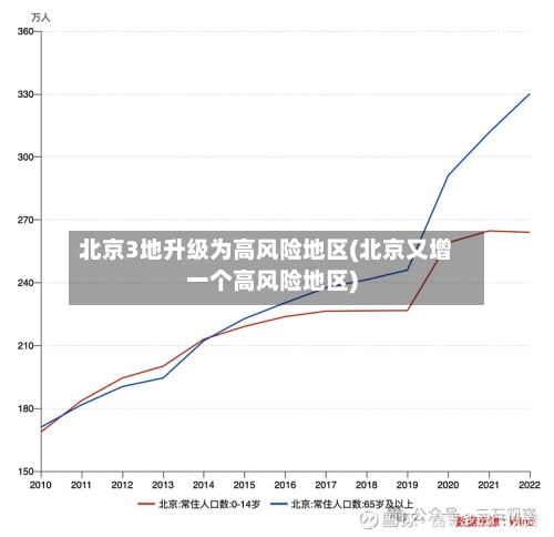北京3地升级为高风险地区(北京又增一个高风险地区)-第3张图片