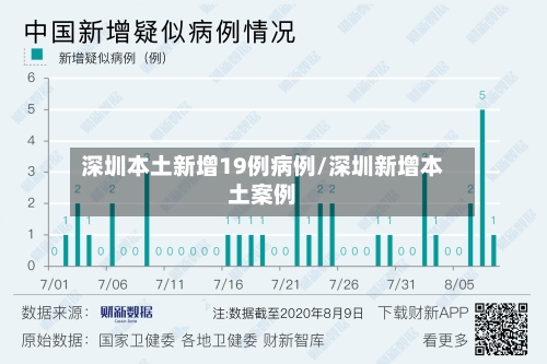 深圳本土新增19例病例/深圳新增本土案例-第2张图片