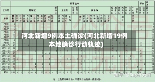 河北新增9例本土确诊(河北新增19例本地确诊行动轨迹)-第3张图片
