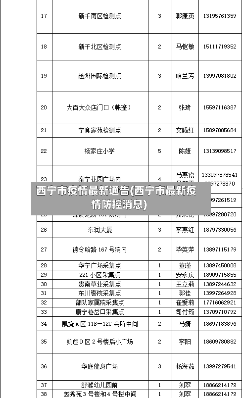 西宁市疫情最新通告(西宁市最新疫情防控消息)