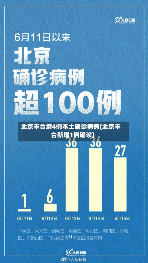 北京丰台增4例本土确诊病例(北京丰台新增1例确诊)