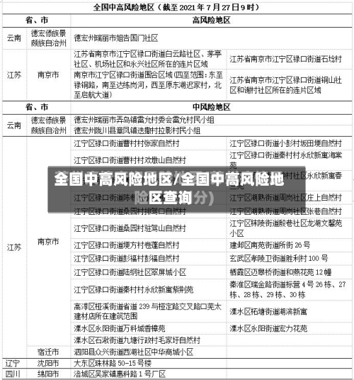 全国中高风险地区/全国中高风险地区查询