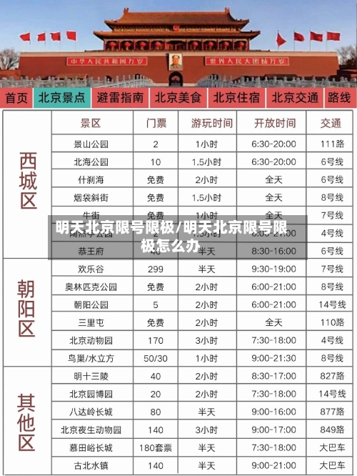 明天北京限号限极/明天北京限号限极怎么办