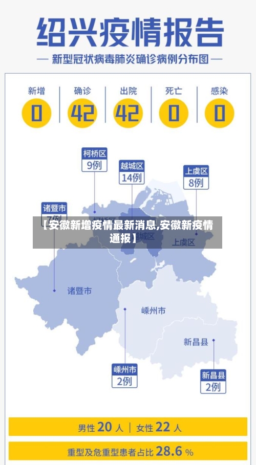 【安徽新增疫情最新消息,安徽新疫情通报】