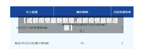 【成都疫情最新新增,成都疫情最新进展】