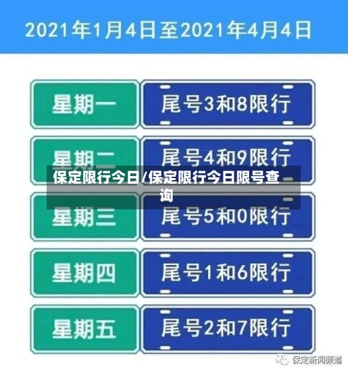 保定限行今日/保定限行今日限号查询
