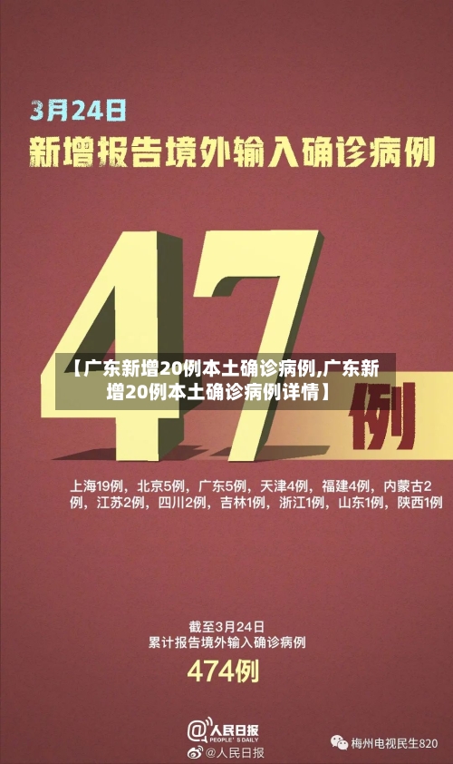 【广东新增20例本土确诊病例,广东新增20例本土确诊病例详情】-第2张图片