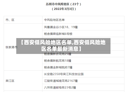 【西安低风险地区名单,西安低风险地区名单最新消息】-第2张图片