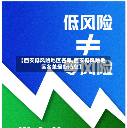 【西安低风险地区名单,西安低风险地区名单最新消息】