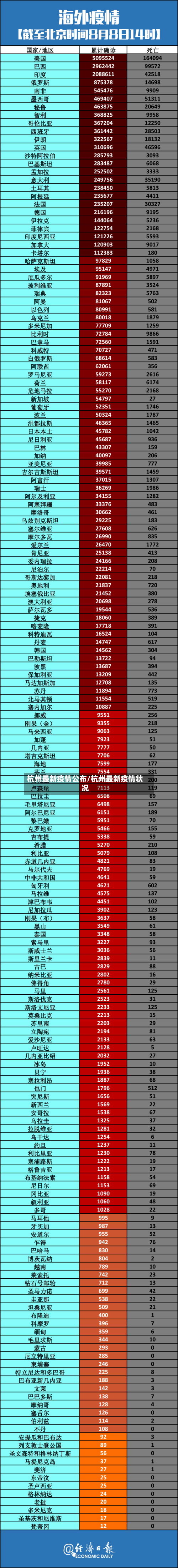 杭州最新疫情公布/杭州最新疫情状况