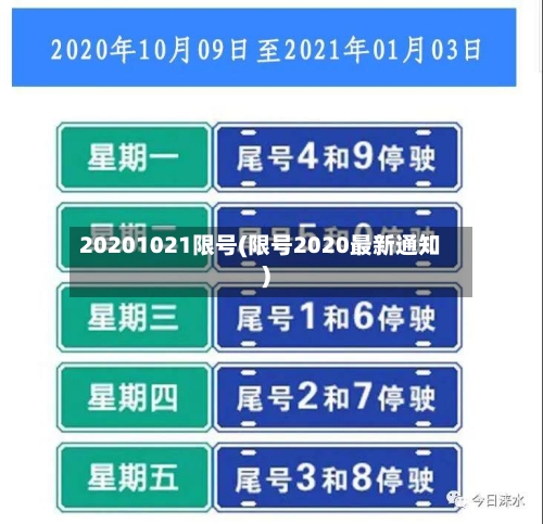 20201021限号(限号2020最新通知)-第2张图片