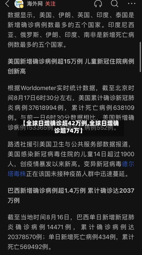 【全球日增确诊超42万例,全球日增确诊超74万】-第2张图片