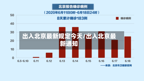 出入北京最新规定今天/出入北京最新通知-第3张图片