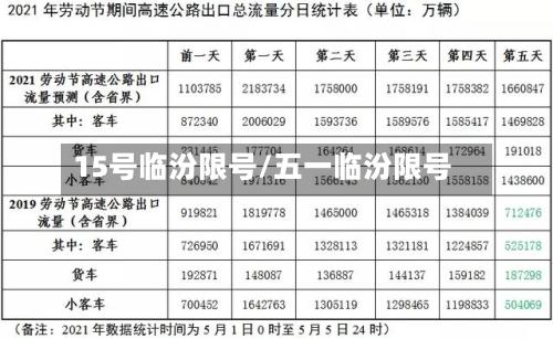 15号临汾限号/五一临汾限号
