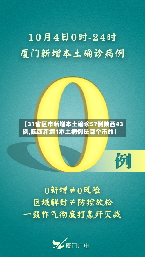【31省区市新增本土确诊57例陕西43例,陕西新增1本土病例是哪个市的】-第2张图片