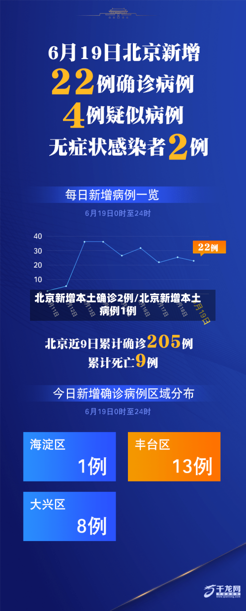 北京新增本土确诊2例/北京新增本土病例1例-第2张图片
