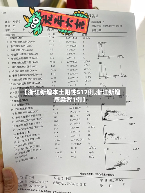 【浙江新增本土阳性517例,浙江新增感染者1例】