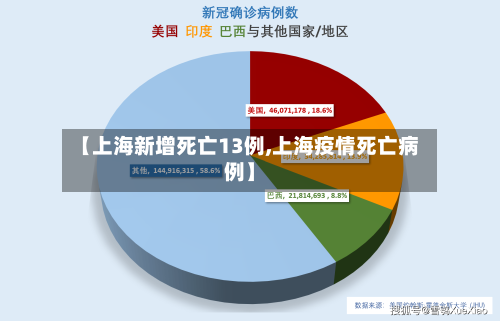 【上海新增死亡13例,上海疫情死亡病例】-第2张图片
