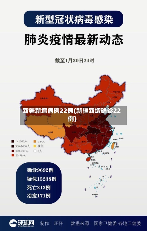 新疆新增病例22例(新疆新增确诊22例)-第2张图片
