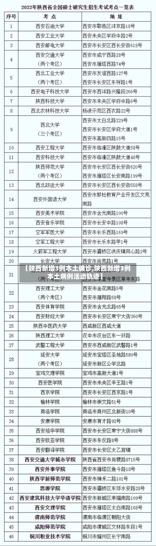 【陕西新增3例本土确诊,陕西新增3例本土病例活动轨迹】-第3张图片