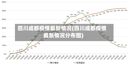 四川成都疫情最新情况(四川成都疫情最新情况分布图)-第2张图片