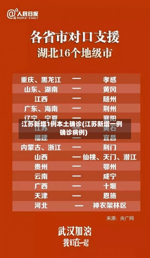 江苏新增1例本土确诊(江苏新增一例确诊病例)-第2张图片