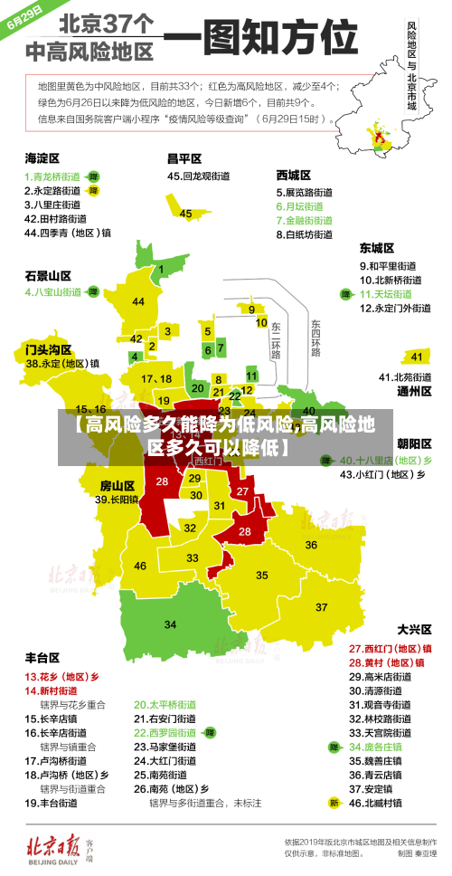 【高风险多久能降为低风险,高风险地区多久可以降低】