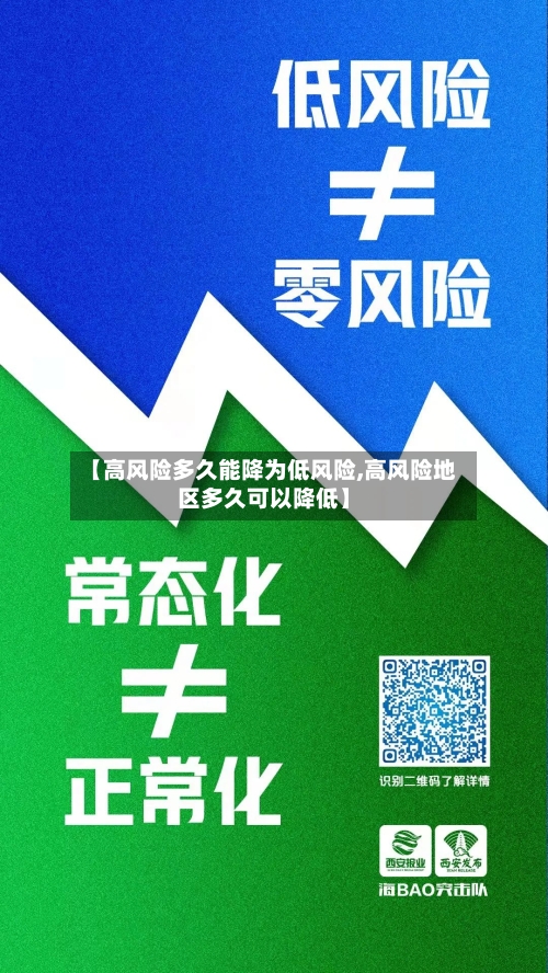【高风险多久能降为低风险,高风险地区多久可以降低】-第2张图片