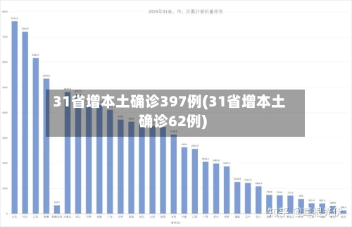 31省增本土确诊397例(31省增本土确诊62例)-第3张图片