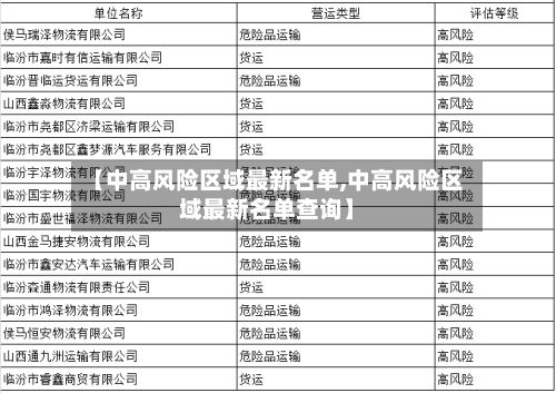 【中高风险区域最新名单,中高风险区域最新名单查询】