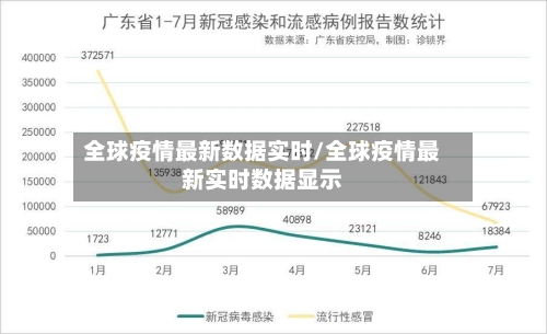 全球疫情最新数据实时/全球疫情最新实时数据显示-第2张图片