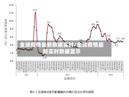 全球疫情最新数据实时/全球疫情最新实时数据显示