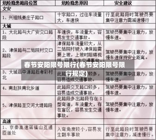 春节安阳限号限行(春节安阳限号限行规定)-第3张图片
