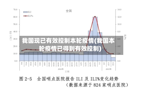我国现已有效控制本轮疫情(我国本轮疫情已得到有效控制)-第3张图片