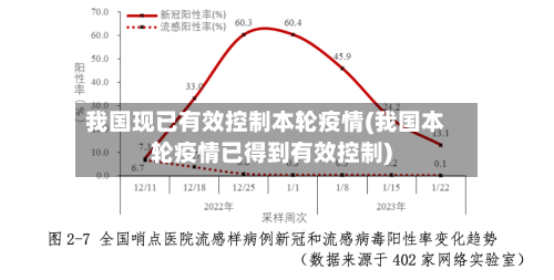 我国现已有效控制本轮疫情(我国本轮疫情已得到有效控制)