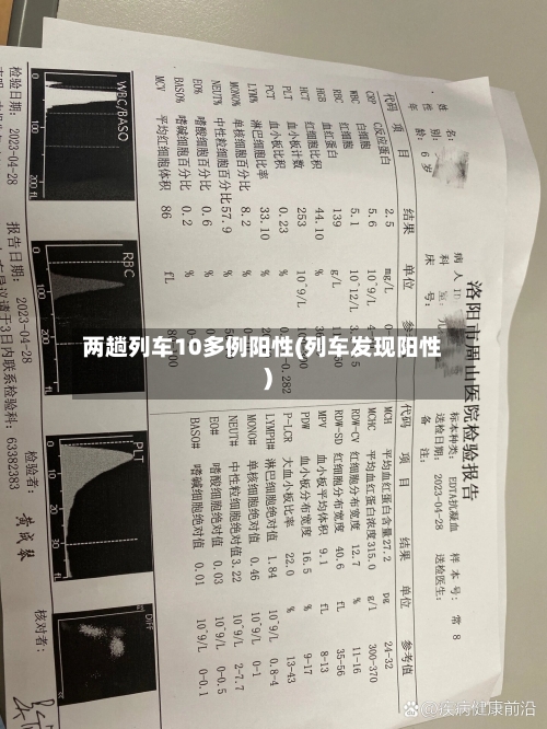 两趟列车10多例阳性(列车发现阳性)