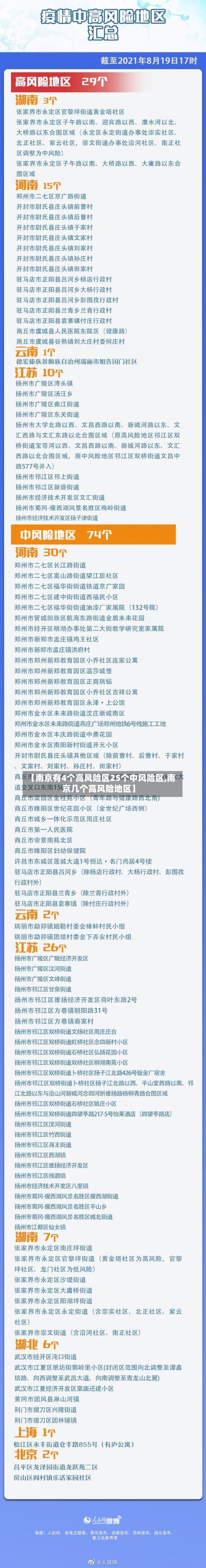 【南京有4个高风险区25个中风险区,南京几个高风险地区】