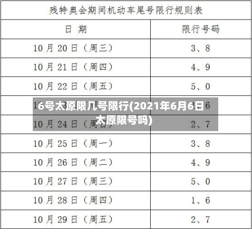 6号太原限几号限行(2021年6月6日太原限号吗)-第3张图片