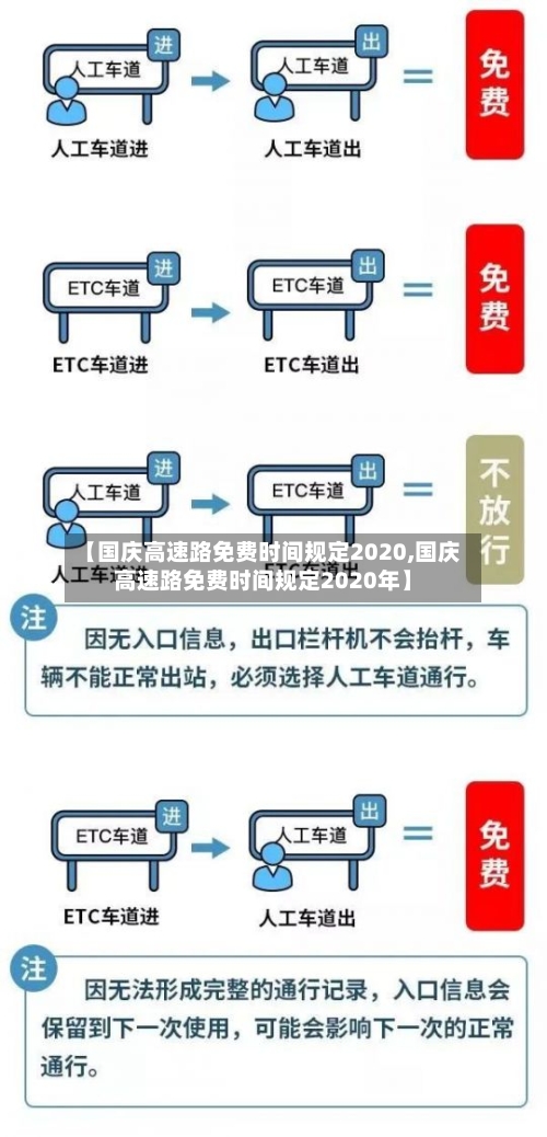 【国庆高速路免费时间规定2020,国庆高速路免费时间规定2020年】-第2张图片