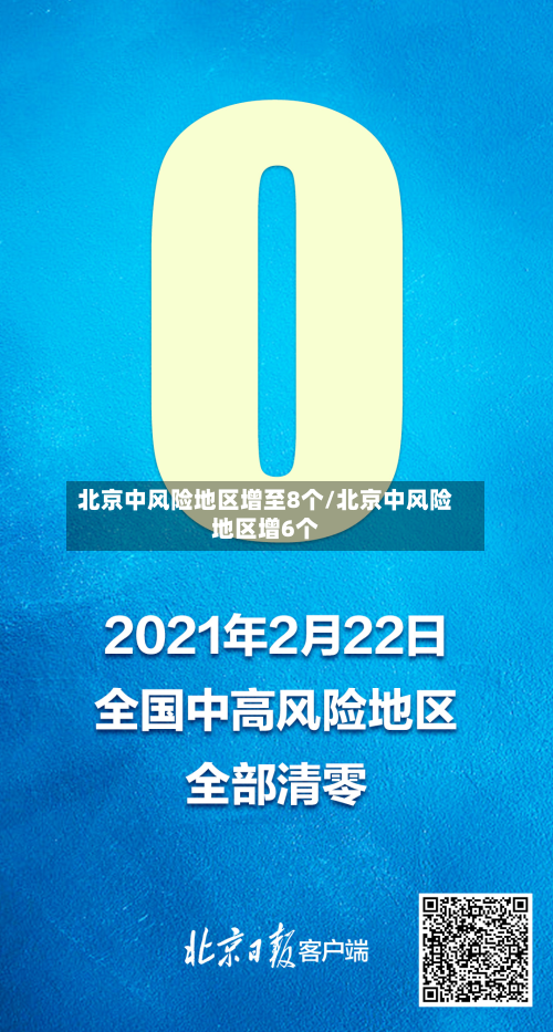 北京中风险地区增至8个/北京中风险地区增6个