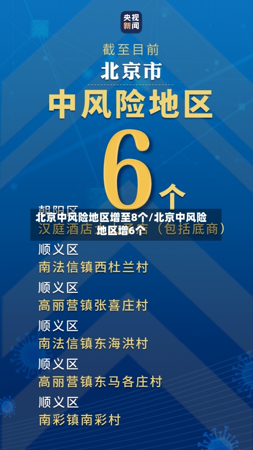 北京中风险地区增至8个/北京中风险地区增6个-第2张图片