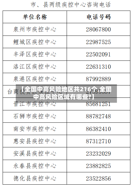【全国中高风险地区共216个,全国中高风险区域有哪些?】-第3张图片